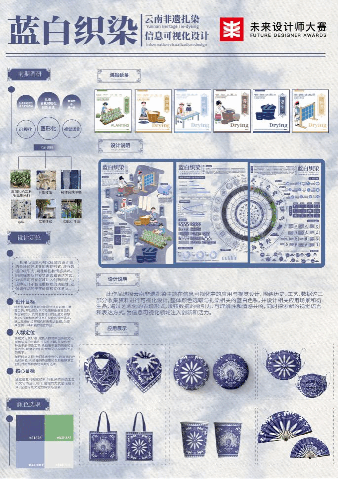 2025年第13届未来设计师·全国高校数字艺术设计大赛获奖作品成果展-广东理工学院艺术设计学院